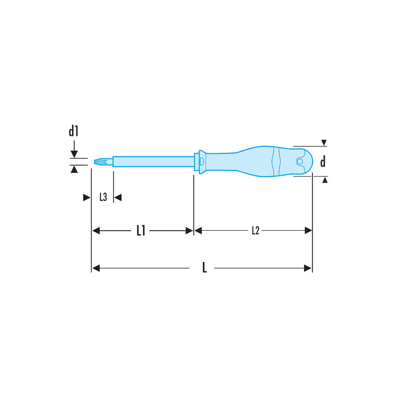 Tournevis PROTWIST® isolés 1000 volts pour vis cruciformes Phillips®