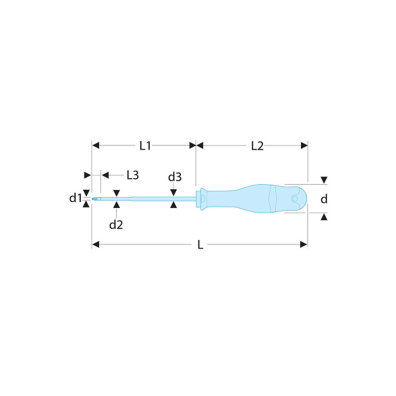 Tournevis PROTWIST® isolé 1000 volt pour vis cruciformes Pozidriv®