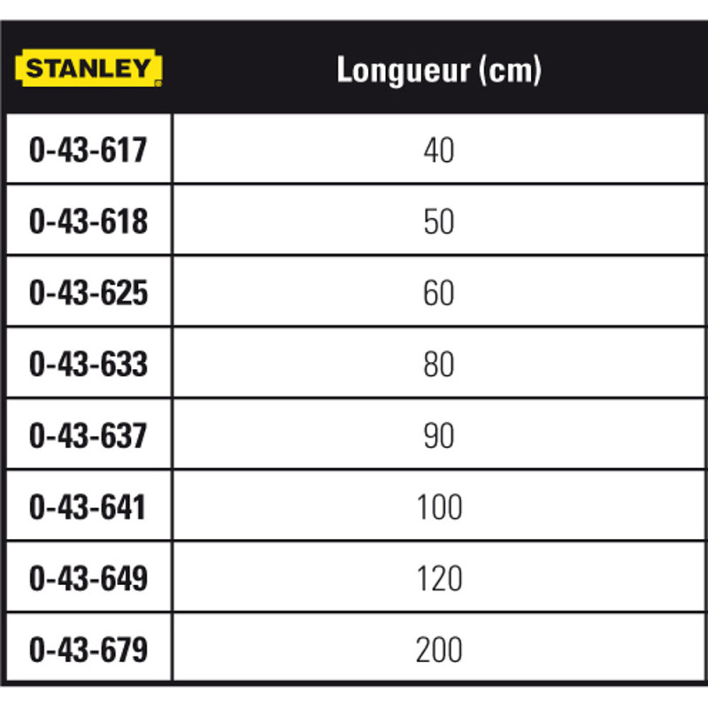 NIVEAU TUBULAIRE MAGNETIQUE 120CM FATMAX PRO