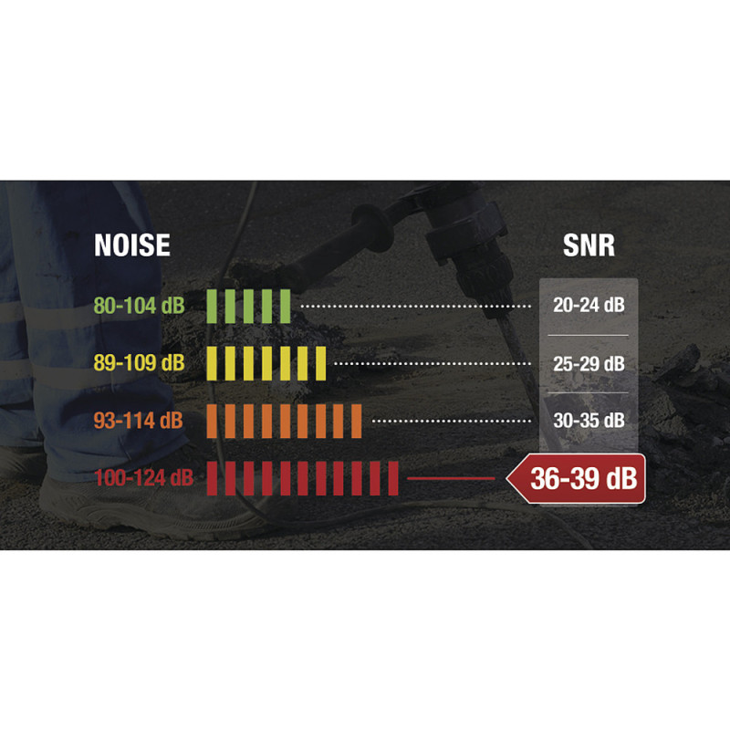 BOITE DISTRIBUTRICE DE 200 PAIRES DE BOUCHONS D'OREILLES EN PU - SNR37dB